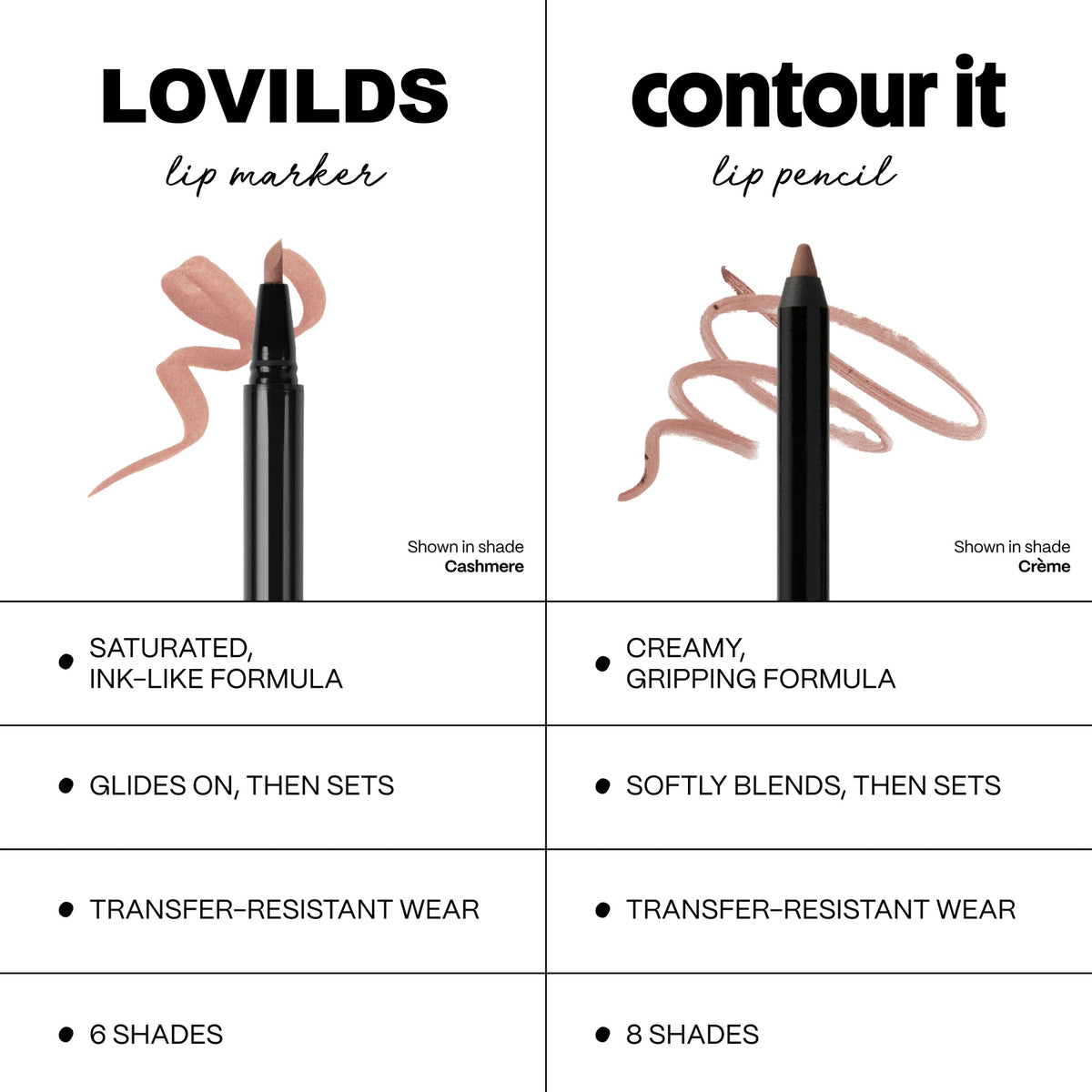 ✨Last Day 70% OFF✨-Multifunctional Lip Liner