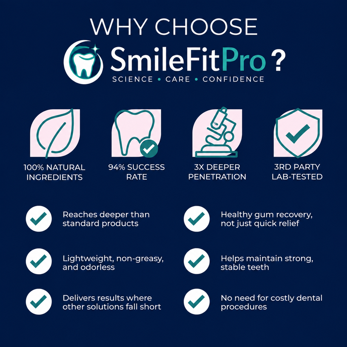🏆 Official Store |SmileFitPro™ Precision Gum Care Gel